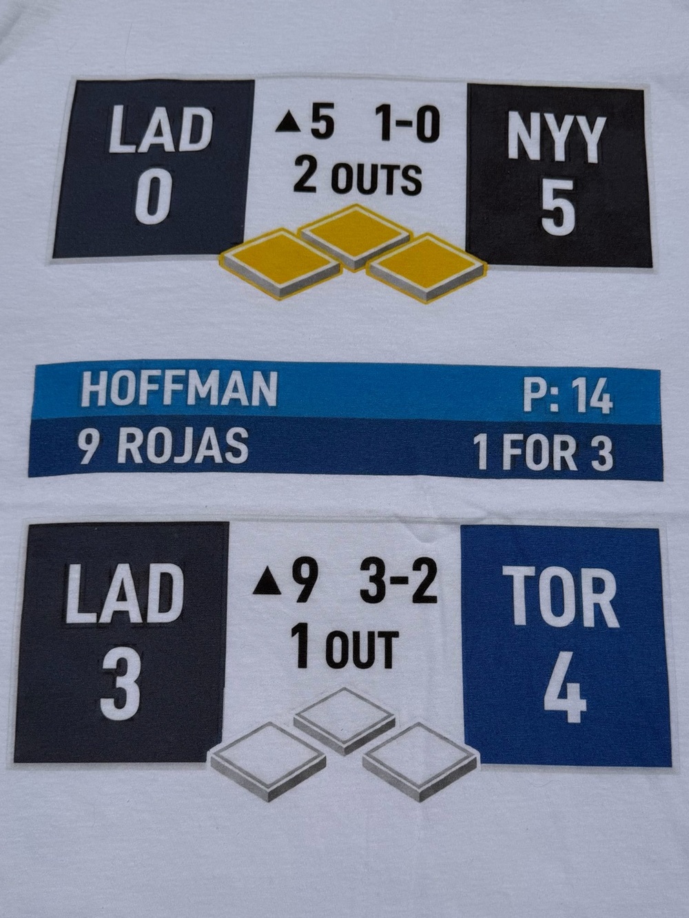 NWT Los Angeles‎ Dodgers Back-to-Back Championship Scoreboard Shirt - Picture 4 of 7
